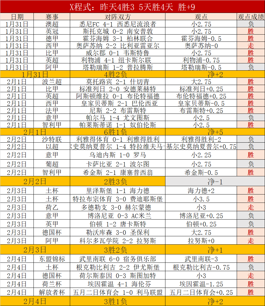 剑南春目睹,巴萨,逆袭马竞,澳客官方网,澳客网,澳客,okooo