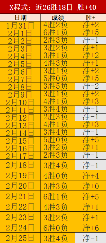 梅西致敬马,拉多纳,永恒告别,澳客官方网,澳客网,澳客,okooo